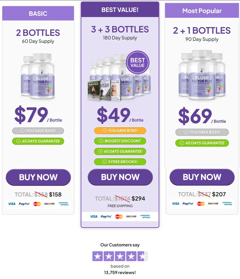 FlushFactorPlus.com price